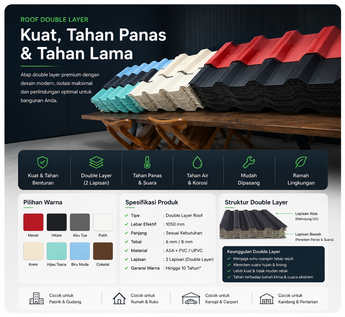 Divisi UPVC PT Cipta Sumber Plastik
